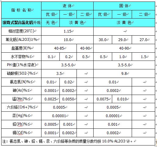 ��ˮˎ��/�LͲ�ۺ��Ȼ��X/�S��Ŀ��