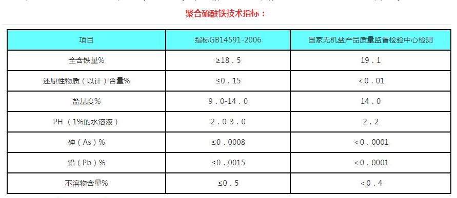 聚合氯化鋁|水處置藥劑廠家手藝目標圖 聚合氯化鋁|水處置藥劑廠家手藝目標圖