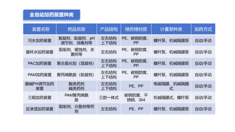 ȫ�������ܼ�ˎ�b��|ˮ̎��|݆��ˮ|��ˮ����|������|�蹸��|���B���ˎ�b��S��Ʒ�N�D