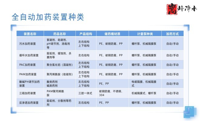 ��������ˎ�b��_PAC_PAM_ˮ���ü�ˎ�b��S�ҵ���D